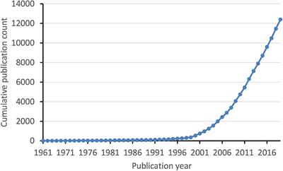 First, Do No Harm (Gone Wrong): Total-Scale Analysis of Medical Errors Scientific Literature